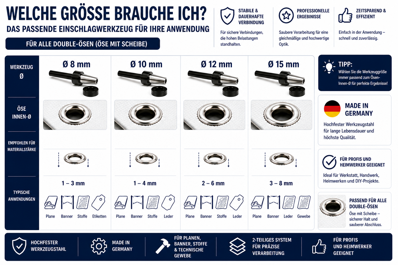 Einschlagwergzeug - Übersicht